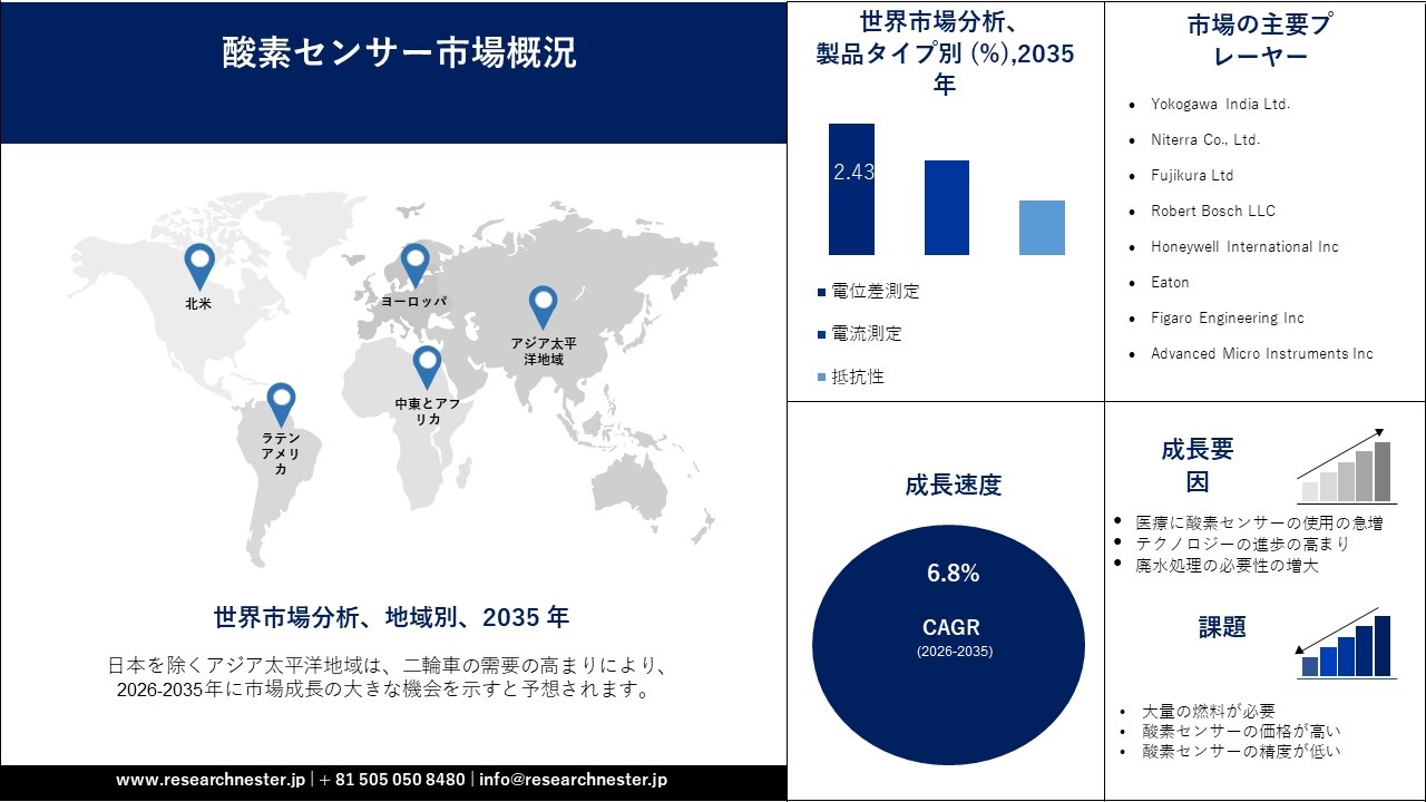 Global Oxygen Sensor Market